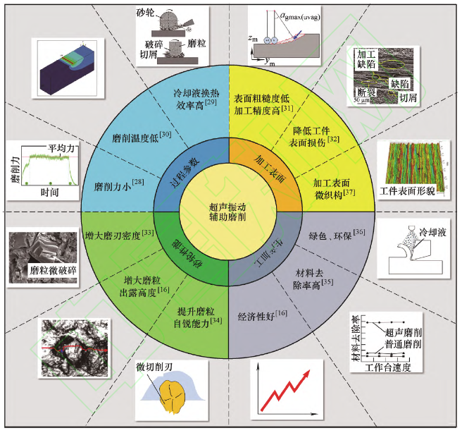 丁文峰 综述文章图.jpg